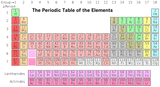 Tazza Tavola Periodica per Chimici - Tavola di Mendeleev